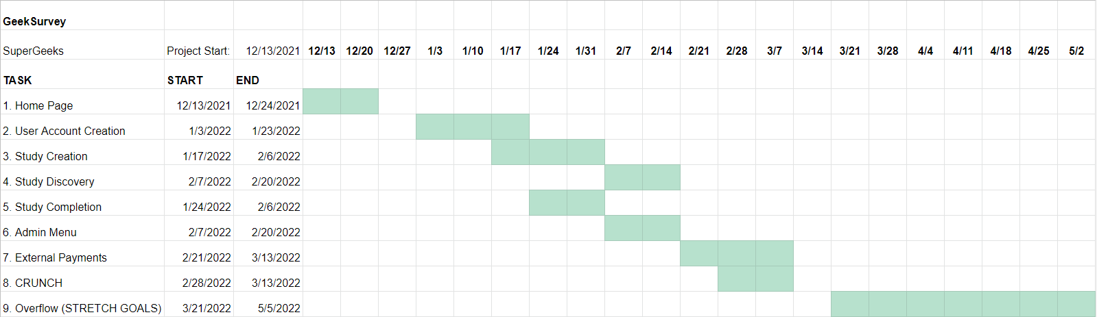 Condensed Geeksurvey Project Plan